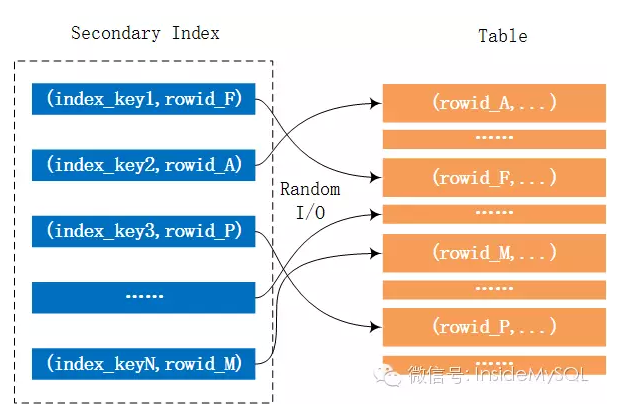 mysql malloc算法 mysql数据库算法_mysql malloc算法