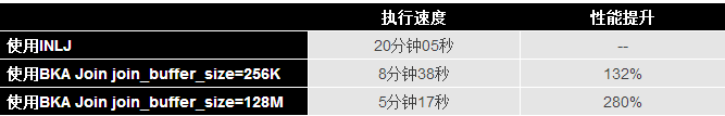 mysql malloc算法 mysql数据库算法_SQL_05