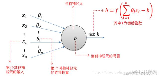 matlab bp神经网络函数 分类 matlab bp神经网络程序_神经网络_02