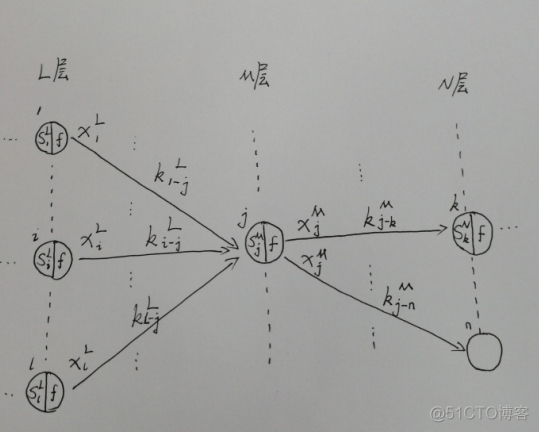 matlab bp神经网络函数 分类 matlab bp神经网络程序_神经网络_04