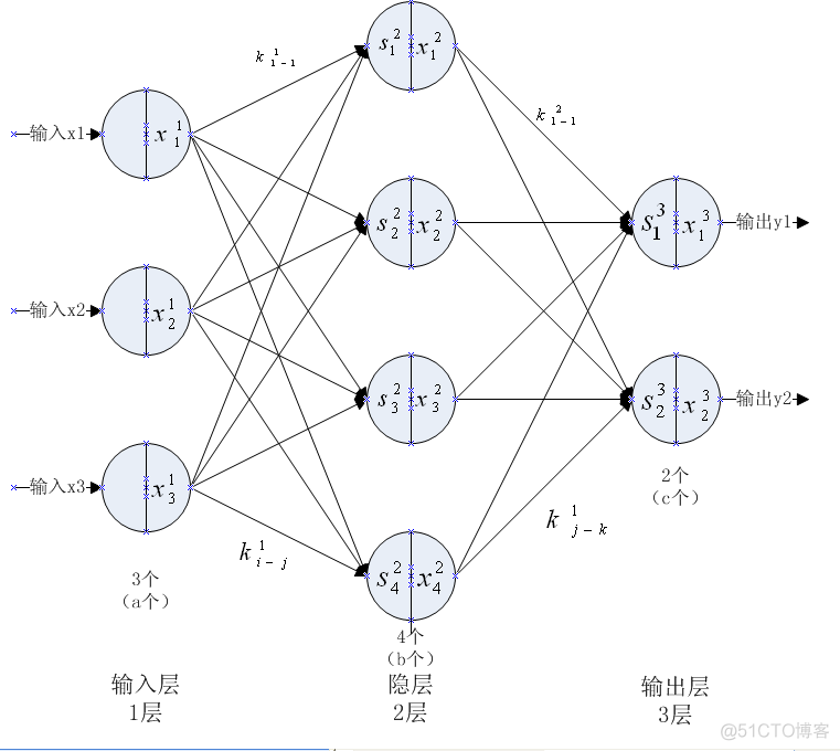 matlab bp神经网络函数 分类 matlab bp神经网络程序_权值_05