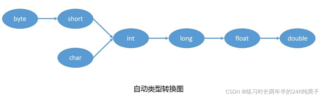 java中取下一个字符型 java取字符串中的一个字符_学习_02