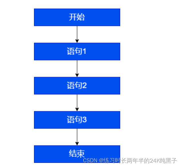 java中取下一个字符型 java取字符串中的一个字符_System_03