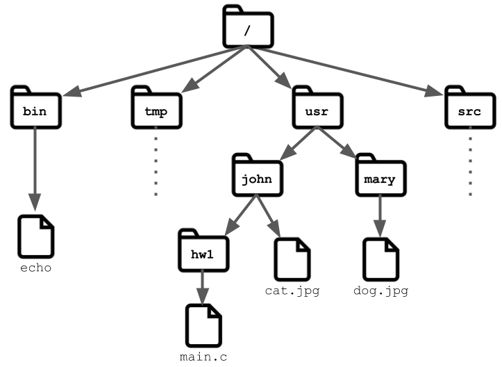 java项目test目录结构 javaidea目录结构_根目录