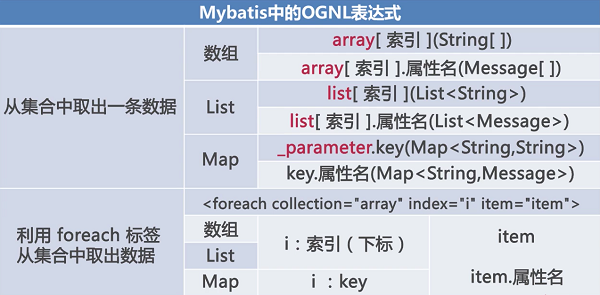 java拼接sql setproperty的用法 java动态拼接sql_xhtml_02