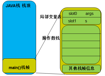 java第一次执行某方法之前执行一次指定方法 执行一个java程序的方法是_java程序的执行过程_19