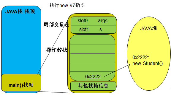 java第一次执行某方法之前执行一次指定方法 执行一个java程序的方法是_java程序的执行过程_20