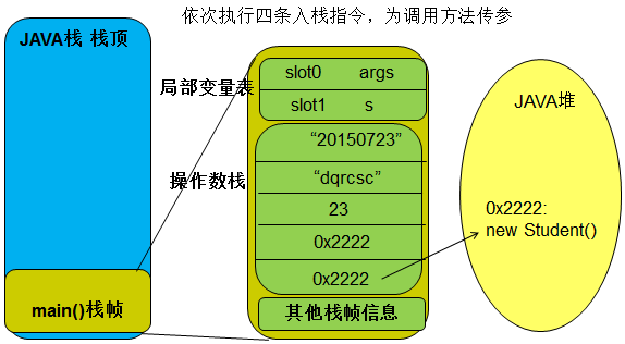 java第一次执行某方法之前执行一次指定方法 执行一个java程序的方法是_字节码_21