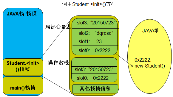 java第一次执行某方法之前执行一次指定方法 执行一个java程序的方法是_局部变量_26