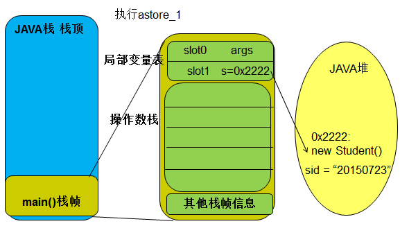 java第一次执行某方法之前执行一次指定方法 执行一个java程序的方法是_局部变量_27