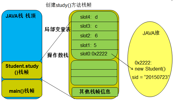 java第一次执行某方法之前执行一次指定方法 执行一个java程序的方法是_字节码_30