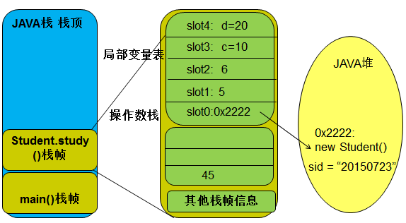 java第一次执行某方法之前执行一次指定方法 执行一个java程序的方法是_字节码_36