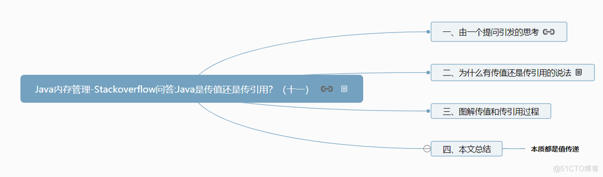 java传参可以为空注解 java传参是传值还是传引用_Java传值还是传引用