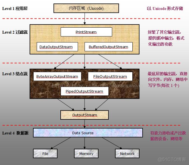 java 输出txt文件 换行 java如何输出换行_java 输出txt文件 换行_02