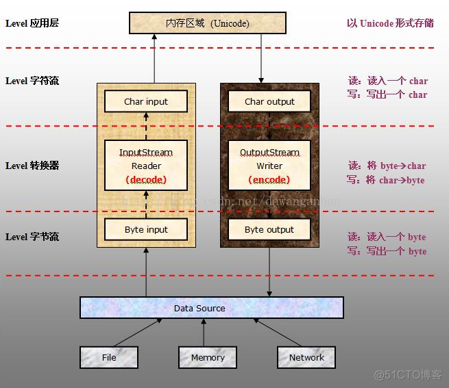 java 输出txt文件 换行 java如何输出换行_输出流_05