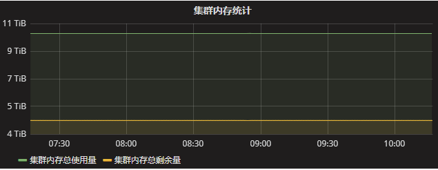 Redis slot详解 redis cluster slot_服务器_02