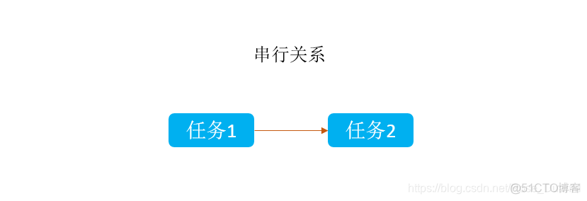 Java 并发更新 java 并发包详解_读锁