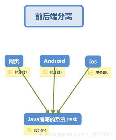 Android ResponseBody 转换 android restful api_理解RESTful API