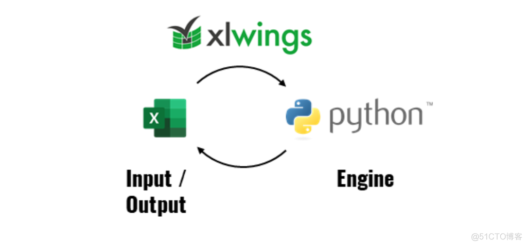 用python 打开excel中超链接 如何在python中打开excel_数据分析