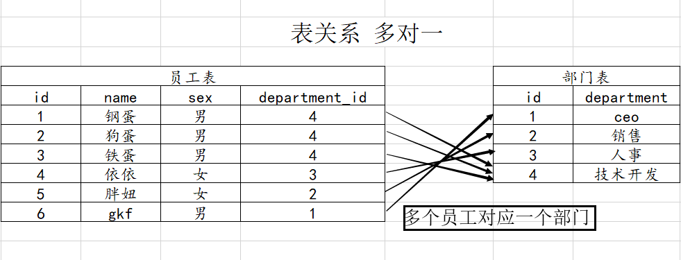 如何将关系模式用mysql表示 mysql 关系表_mysql 表结构关系