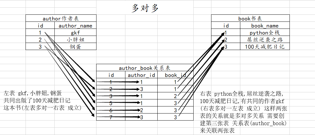 如何将关系模式用mysql表示 mysql 关系表_字段_02