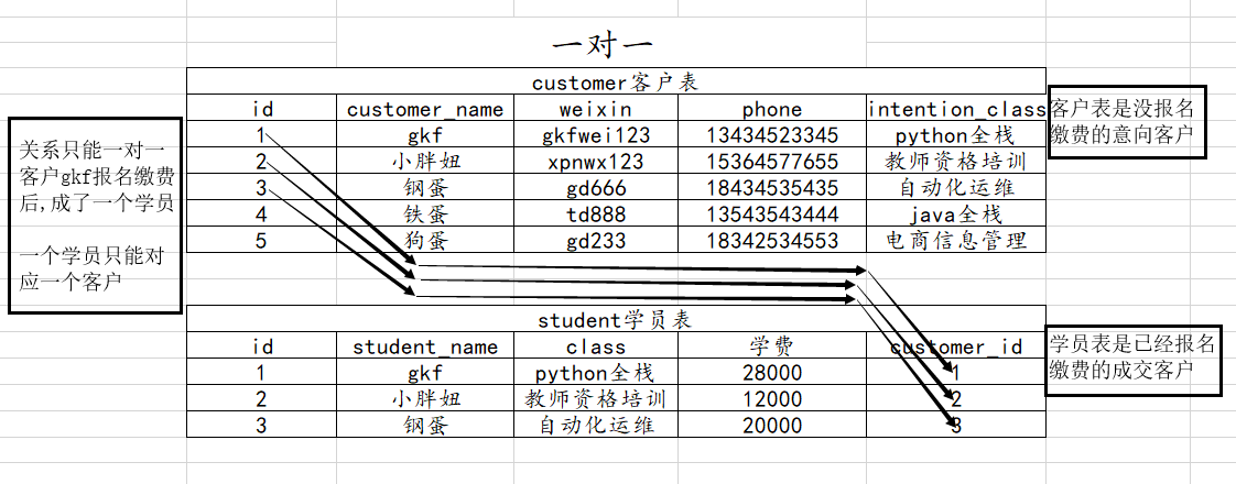 如何将关系模式用mysql表示 mysql 关系表_字段名_03