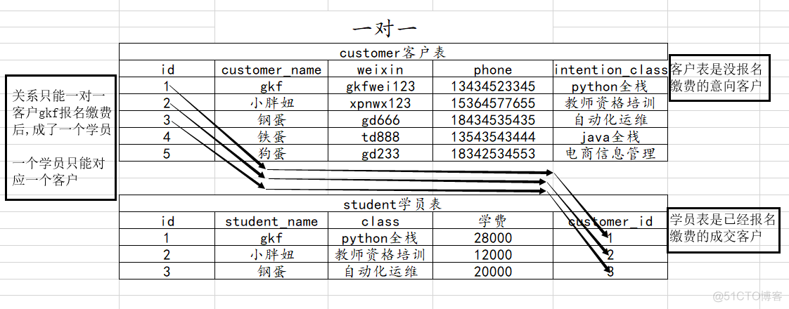 如何将关系模式用mysql表示 mysql 关系表_如何将关系模式用mysql表示_03