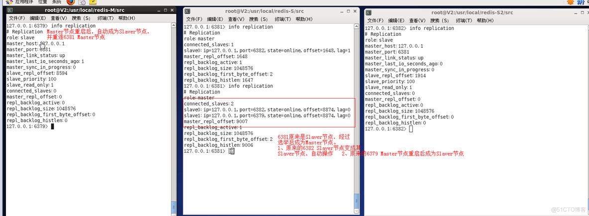 spring boot 注入redis哨兵模式密码 spring配置redis哨兵_Redis_07