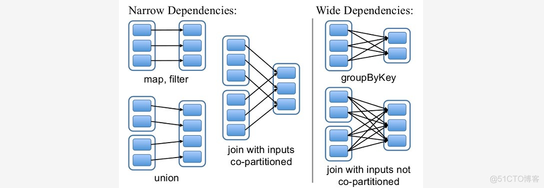 spark 需要那些依赖包 spark依赖hadoop吗_hadoop_02