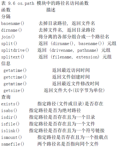 python怎么输入到文件里 python 输入文件_python_07