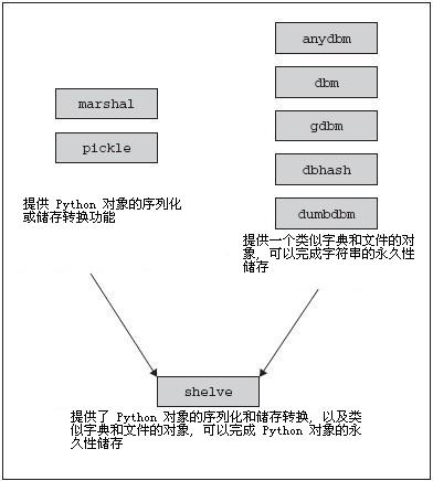 python怎么输入到文件里 python 输入文件_Python_08