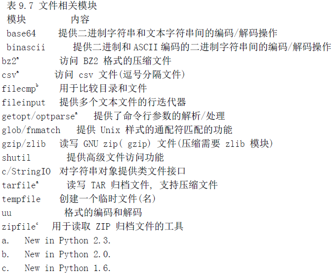 python怎么输入到文件里 python 输入文件_shell_09