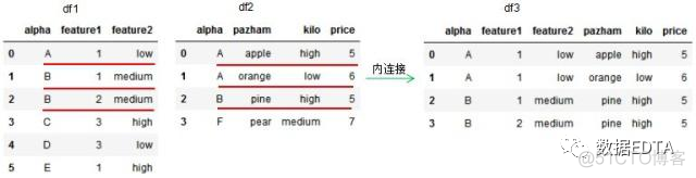 python数据处理学习心得 python数据处理难吗_python_21