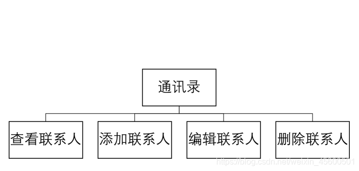 python创建通讯录心得体会 用python编写通讯录_数据