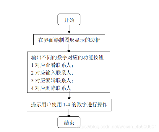 python创建通讯录心得体会 用python编写通讯录_python创建通讯录心得体会_02