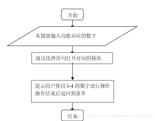 python创建通讯录心得体会 用python编写通讯录_数据_04