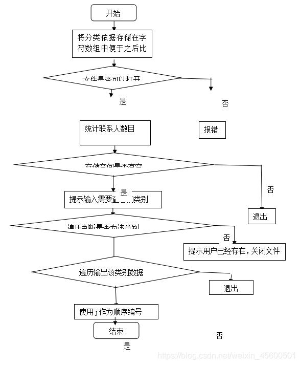 python创建通讯录心得体会 用python编写通讯录_打开文件_06