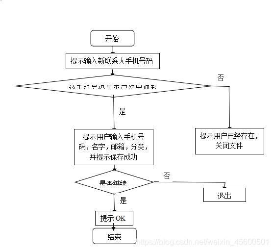 python创建通讯录心得体会 用python编写通讯录_打开文件_08