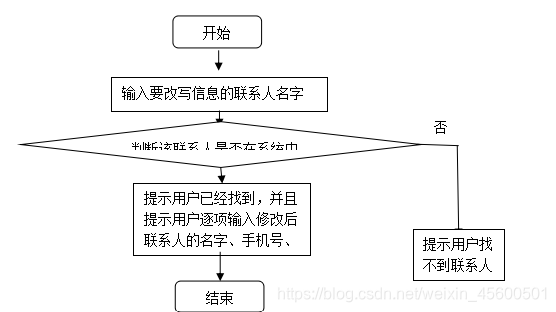 python创建通讯录心得体会 用python编写通讯录_手机通讯录_10