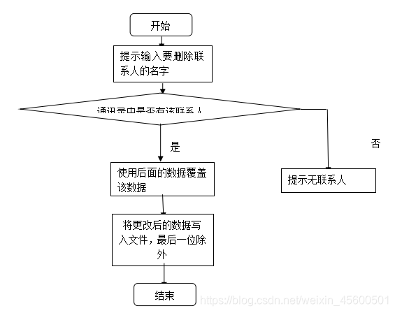 python创建通讯录心得体会 用python编写通讯录_数据_12