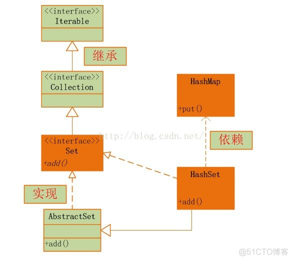 java两个集合中的元素互相转换 java两个集合去重_java