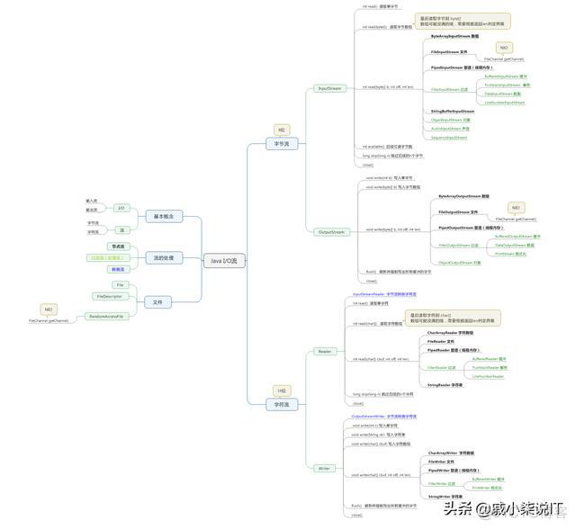 java代码文件转换字节流 java 字节流转文件_写入文件_02