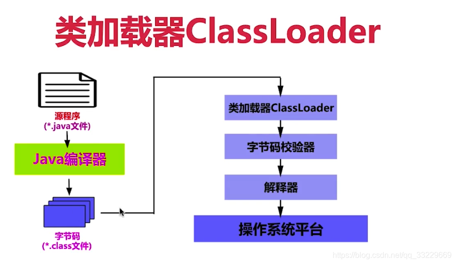 java 读取和jar相同路径的文件 java读取jar包里的文件_加载