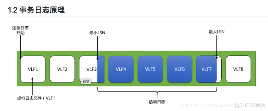 SQL SERVER 收缩日志脚本 sql收缩日志文件_日志文件