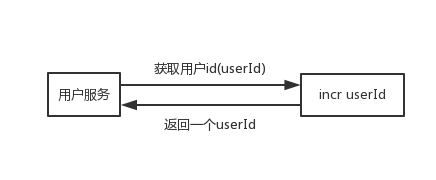 Redis应用背景 redis项目中的应用_Redis应用场景