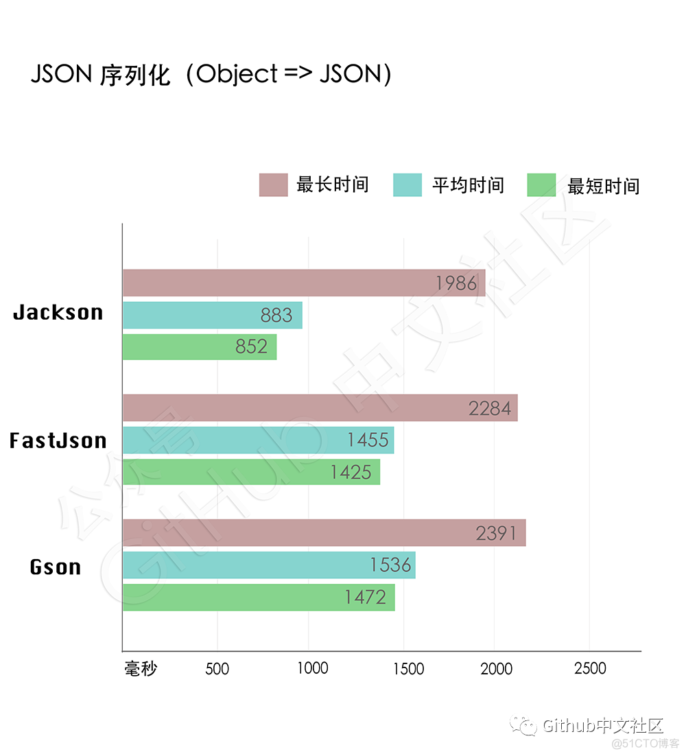 Java解析子json嵌套数组 java fastjson解析json数组字符串_java gson 解析string_05