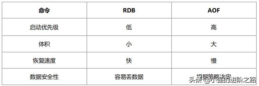 用etc重启redis 重启redis命令_重启redis命令