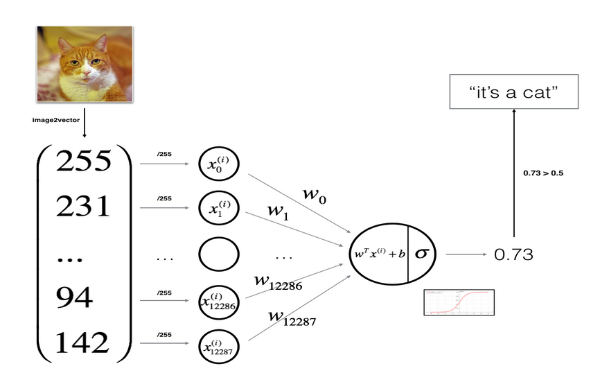 python 二元分类混淆矩阵怎么做 二元分类法_python 二元分类混淆矩阵怎么做_10