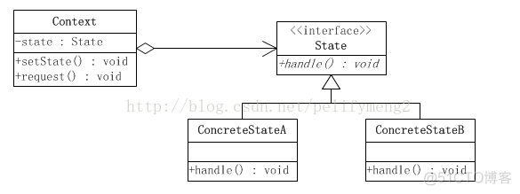 java 报错 statement java not a statement_java设计模式_02