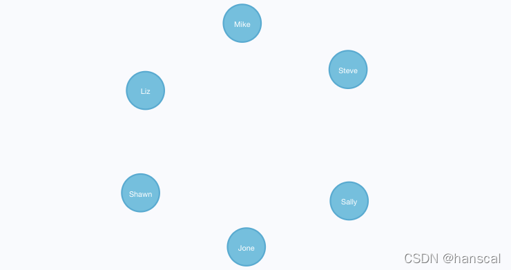 neo4j性能对比mysql neo4j和mysql区别_neo4j_03